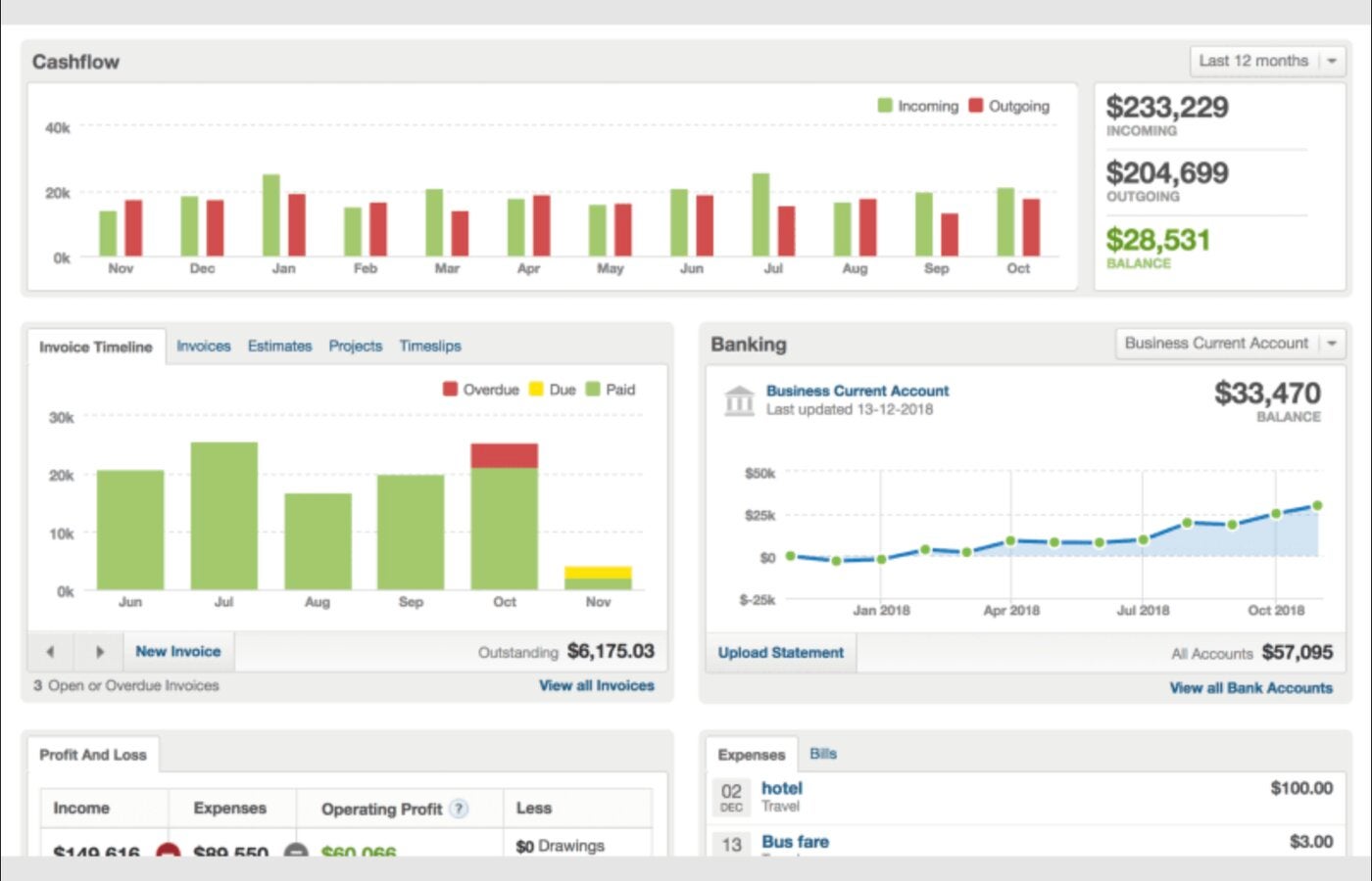 A look at FreeAgent’s dashboard. 