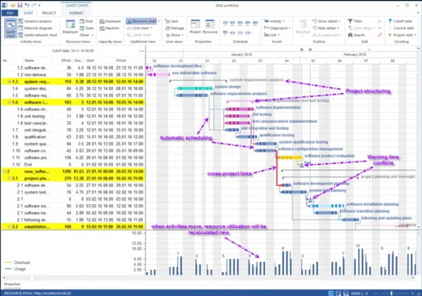 Microsoft Project Gantt chart view.