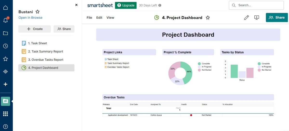 A project dashboard in Smartsheet.