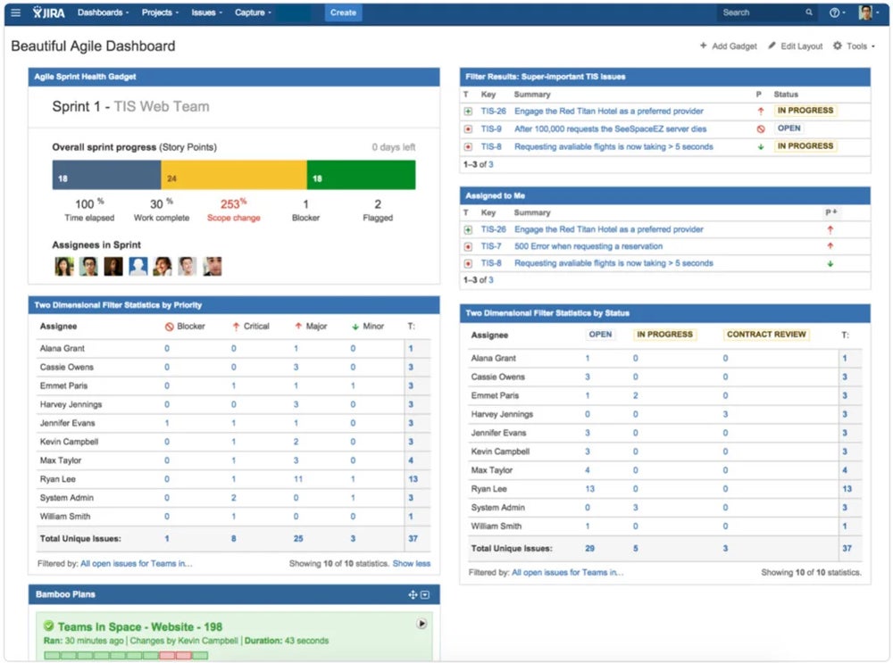 Jira reports and dashboards.
